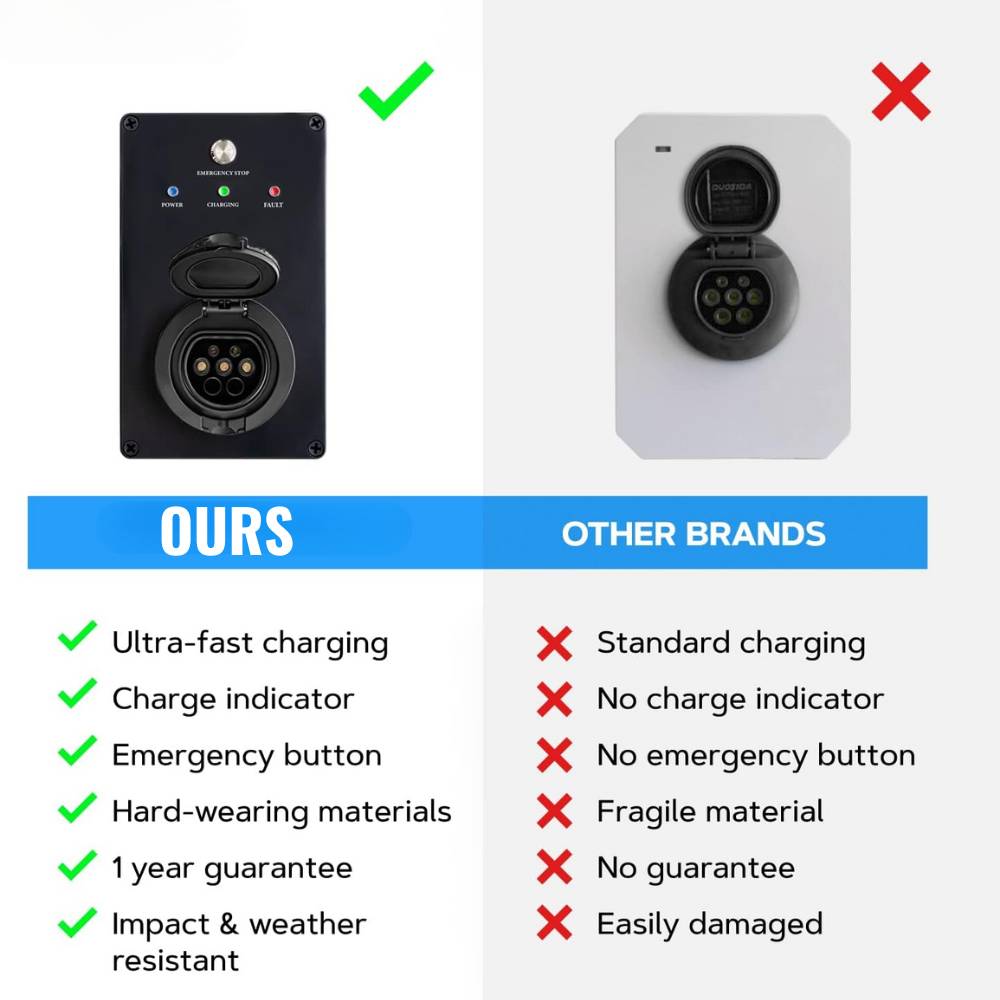 Electric Vehicle Charging Unit: image 7