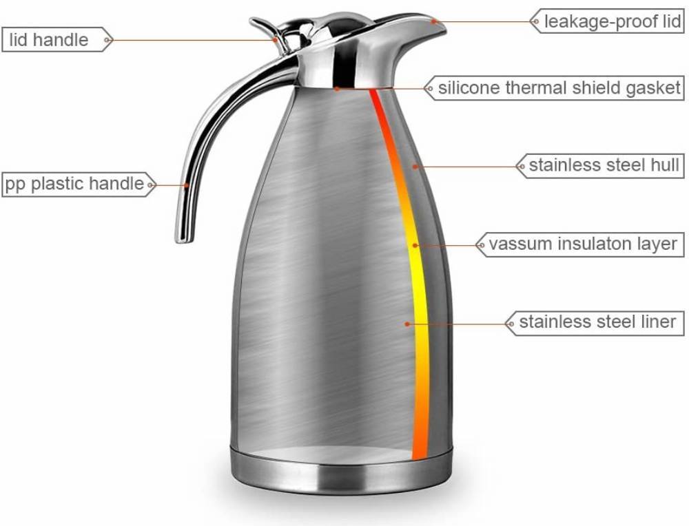 Stainless Steel Thermos Jug: image 4