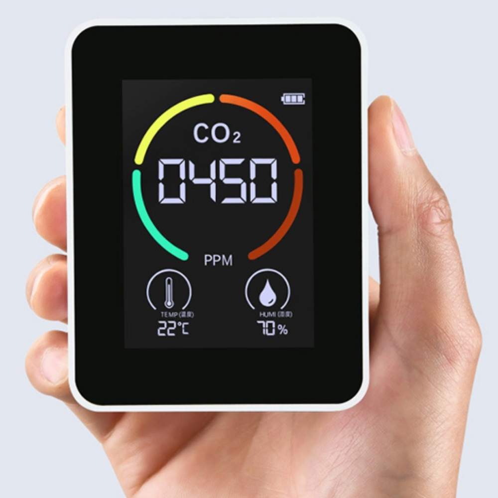 CO2 Meter