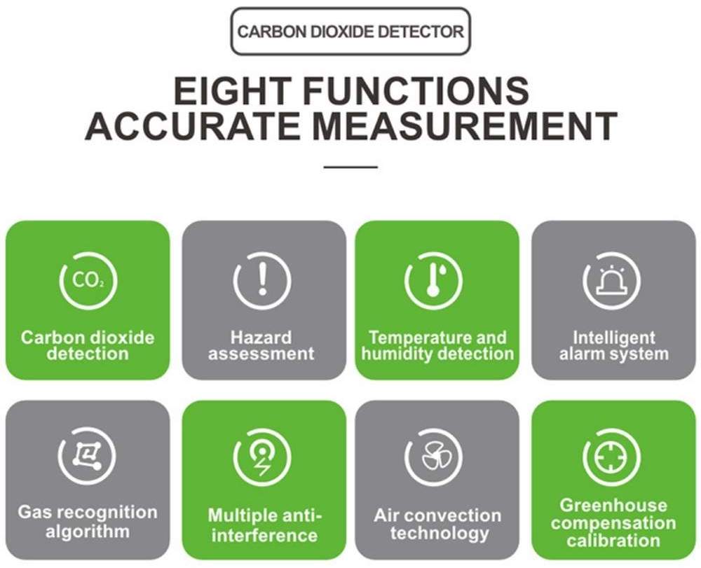 Commercial CO2 Monitor: image 5